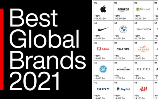 2021全球最佳品牌100强