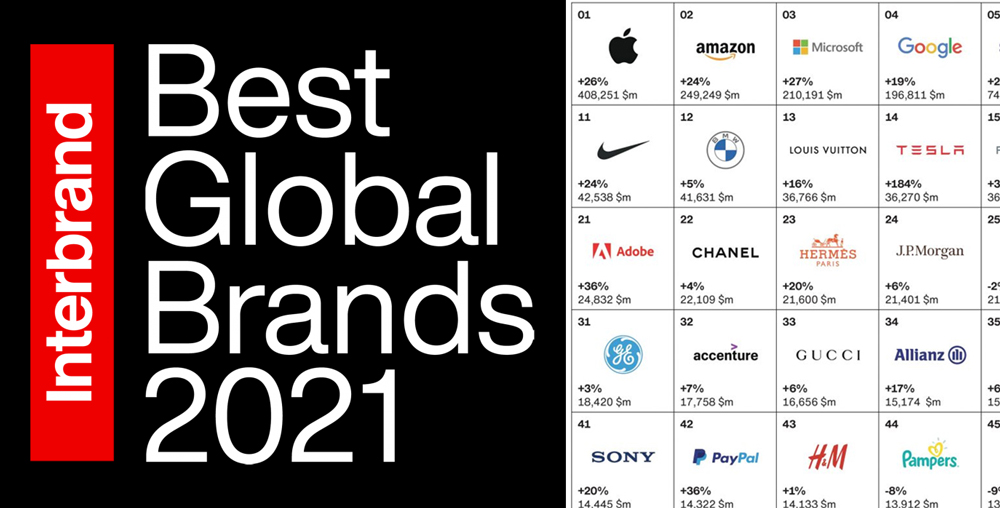 2021全球最佳品牌100强