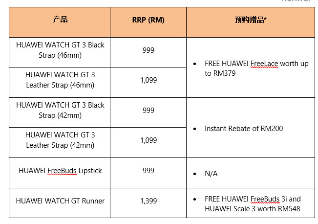 大马华为Watch GT 3、GT Runner发布，预购送价值高达RM548赠品！ 4