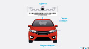 所有PLUS大道收费站明年初起支持 RFID