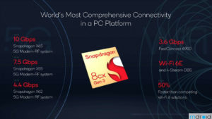 高通骁龙8cx Gen 3