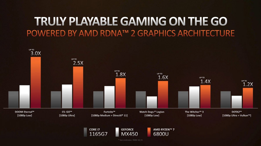 AMD Ryzen 6000系列移动处理器发布，GPU性能提升一倍！ 4