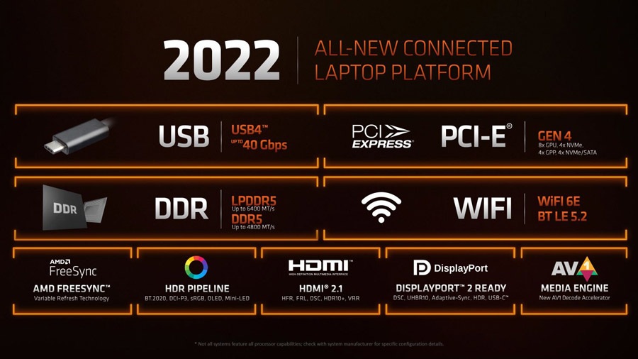 AMD Ryzen 6000系列移动处理器发布