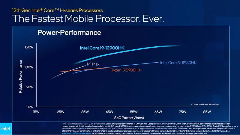 Intel 第12代酷睿移动处理器发布，性能超越苹果M1 Max！ 6