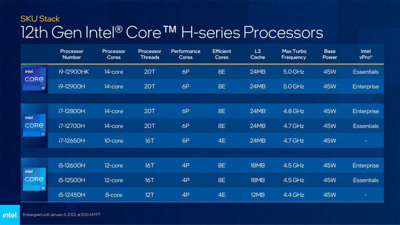 Intel 第12代酷睿移动处理器发布，性能超越苹果M1 Max！ 4