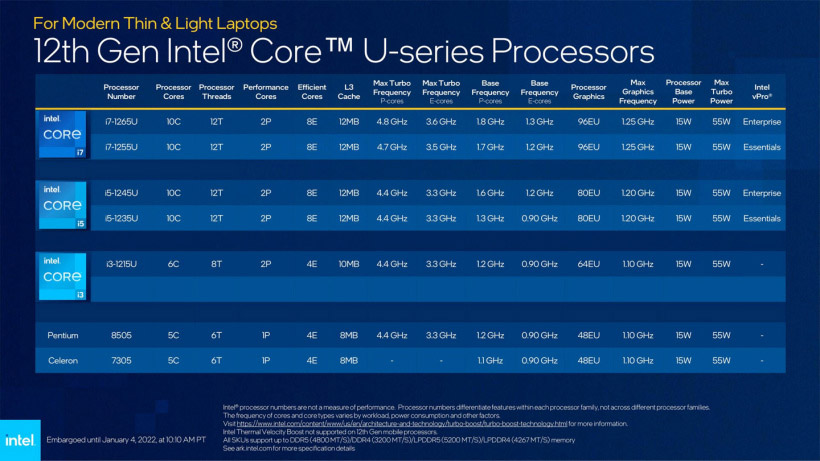 Intel 第12代酷睿移动处理器发布，性能超越苹果M1 Max！ 2