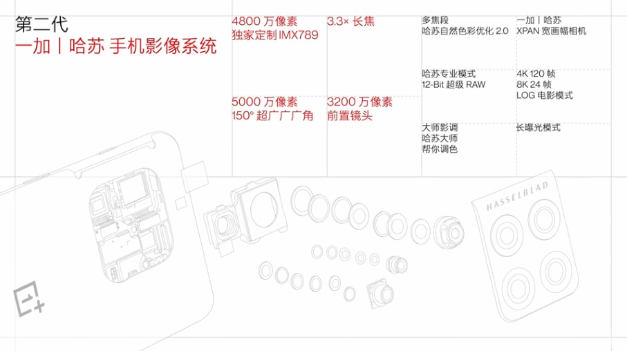 OnePlus 10 Pro中国发布