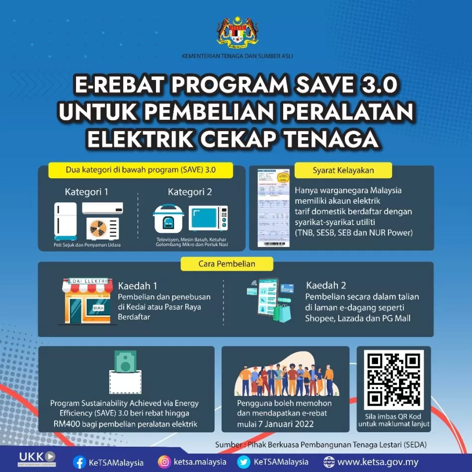 政府提供高达RM400优惠劵购买电子产品