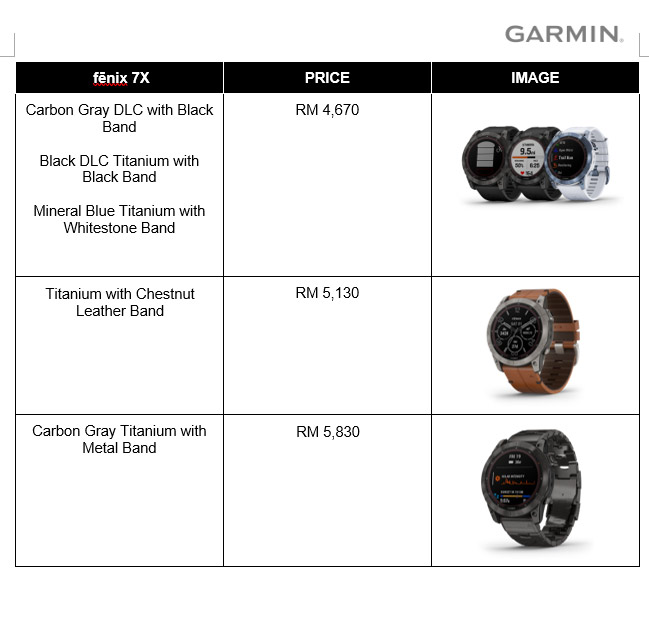 Garmin Fenix 7、epix发布，售价RM3270起！ 8