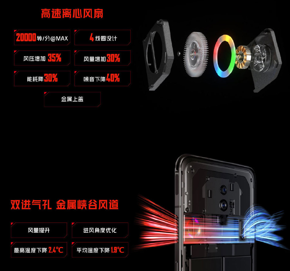 Red Magic 7 Pro中国发布：全球首款135W闪充+屏下自拍镜头！ 2