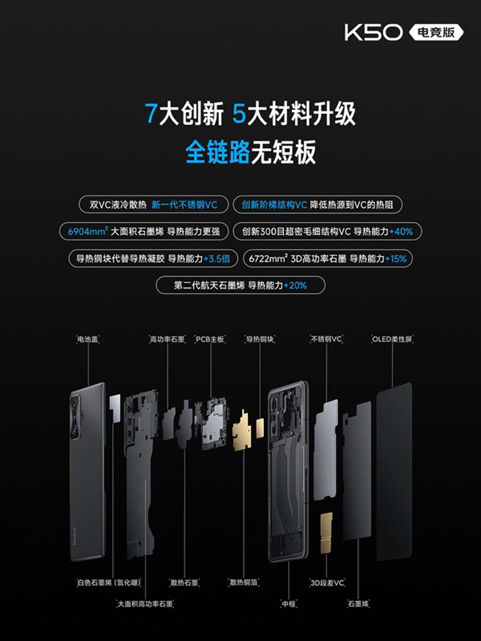 Redmi K50电竞版中国发布，售价约RM2179起！ 4