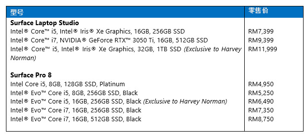 大马Microsoft Surface Laptop Studio、Surface Pro 8发布：售价RM4950起！ 3