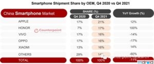 2021年Q4中国智能手机出货量，HONOR荣登安卓第一！