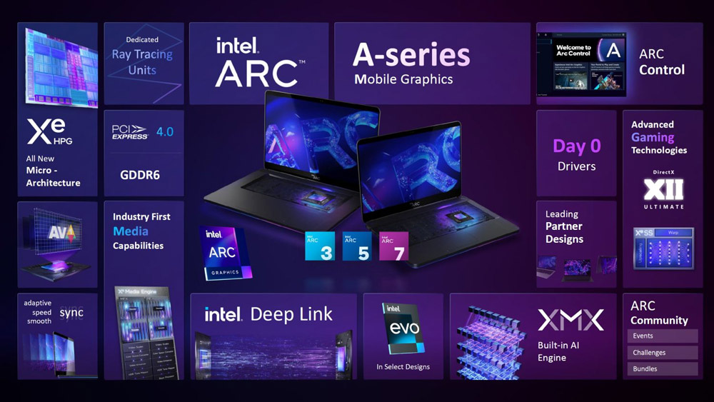 Intel ARC A-系列笔电独显发布：60FPS畅玩3A大作！ 19