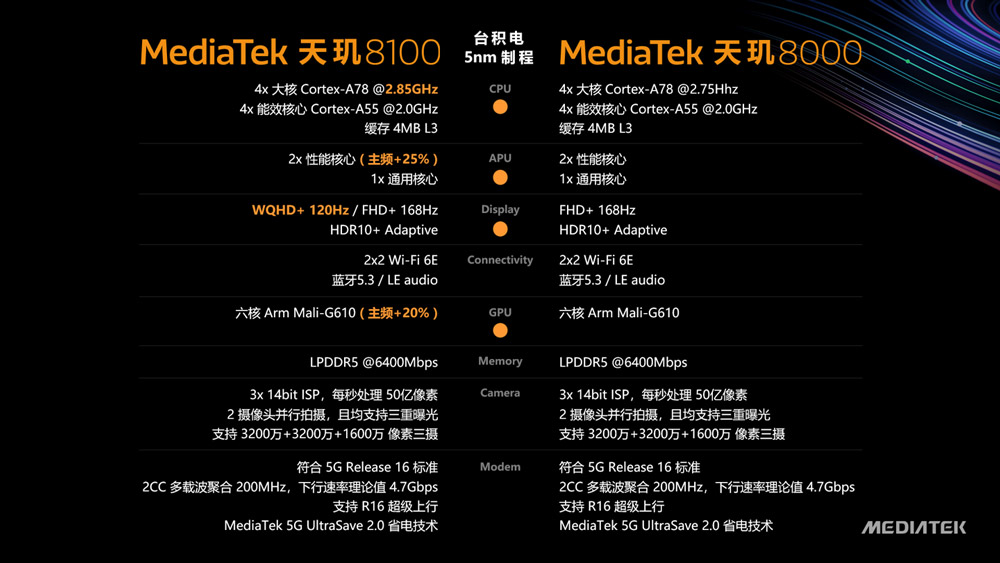 MediaTek天玑8100