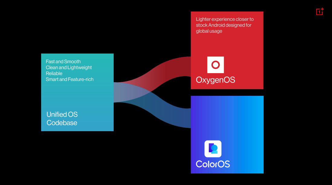 OxygenOS与ColorOS将保持独立