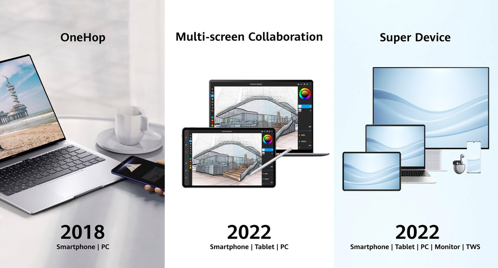 大马华为MateBook D15 2022、MatePad 10.4 2022发布，售价RM1599起！ 2