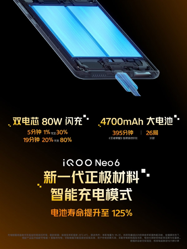 iQOO Neo6中国发布，售价约RM1857起！ 4