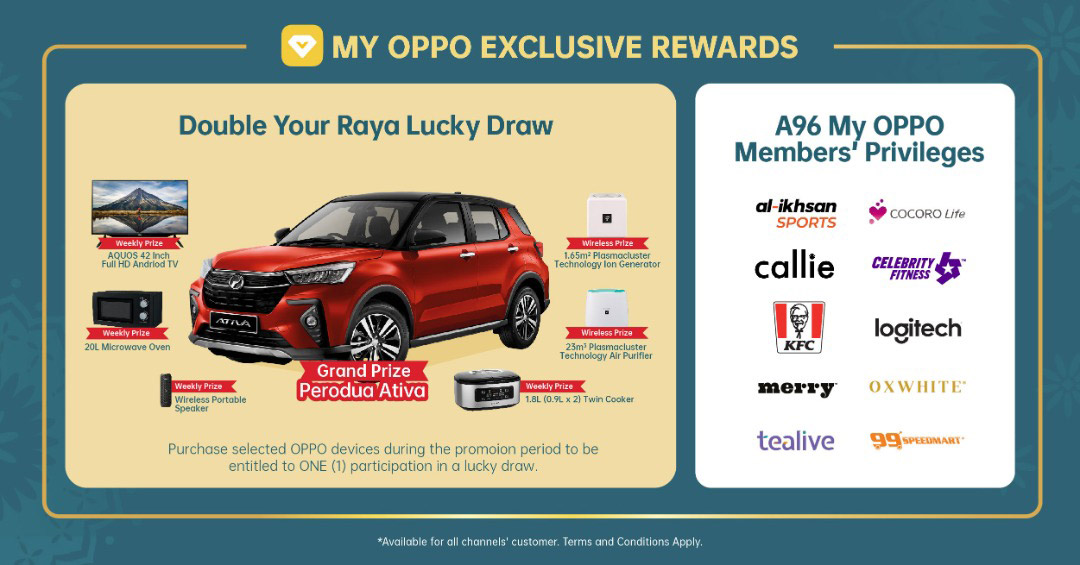 OPPO Double Raya优惠：送出总值RM8,000,000礼品！ 1