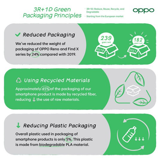 OPPO致力研发更环保节能的创新技术 2
