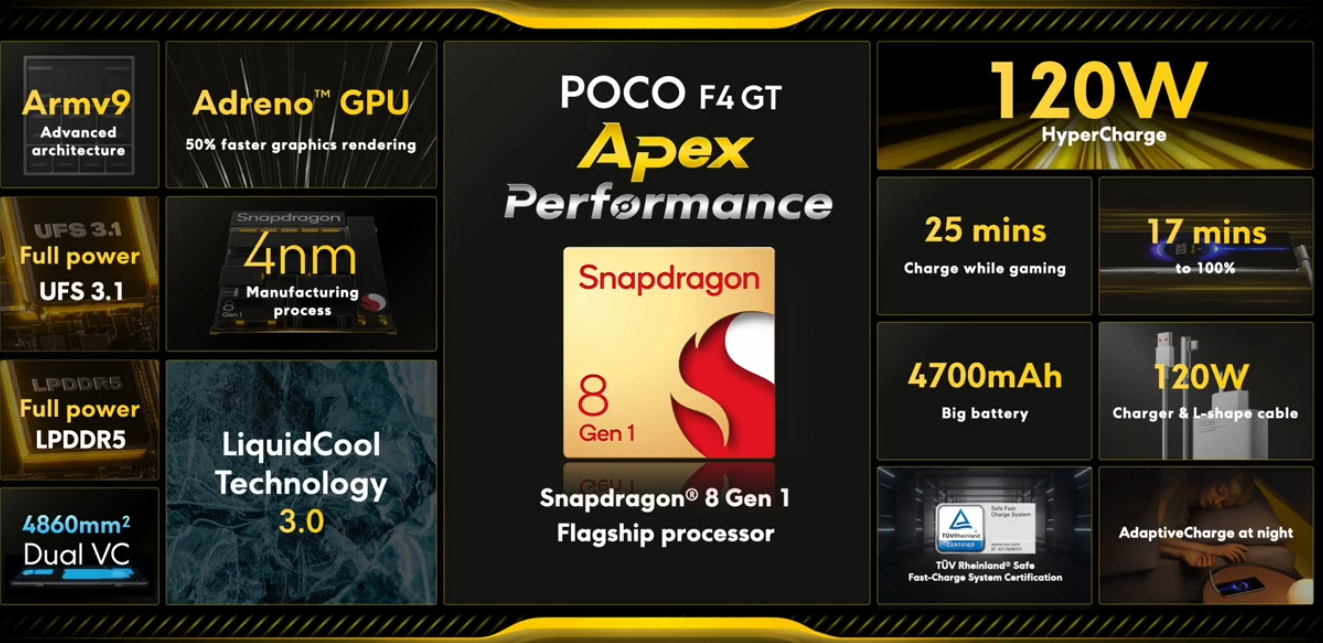 POCO F4 GT发布：最便宜骁龙8手机，首销价RM1999起！ 3