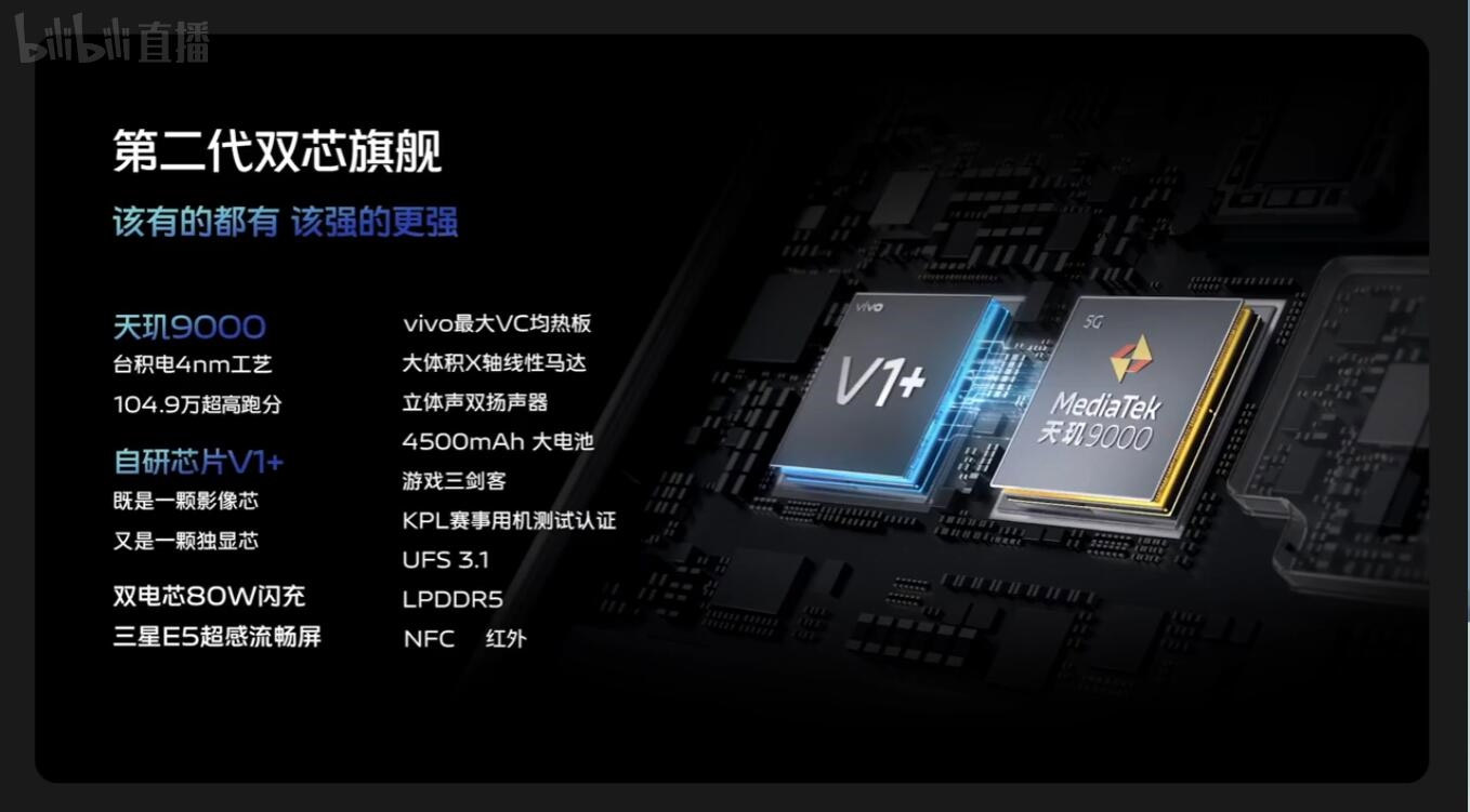 vivo X80系列中国发布，售价约RM2458起！ 5