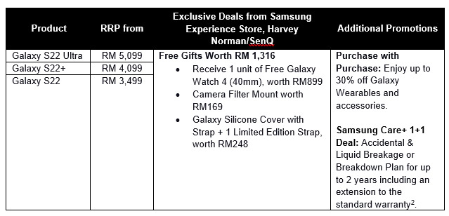 三星Galaxy Stage路演：买手机送价值高达RM1316赠品！ 2