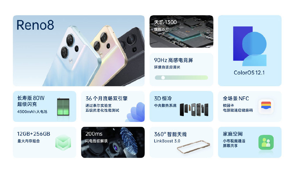 OPPO Reno8系列中国发布：首发骁龙7 Gen 1，售价约RM1650起！ 6
