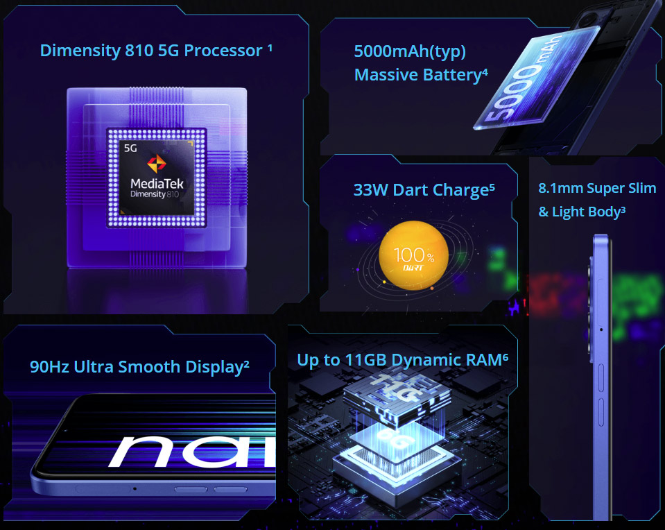 大马realme narzo 50 5G系列发布，首销价RM899起！ 4