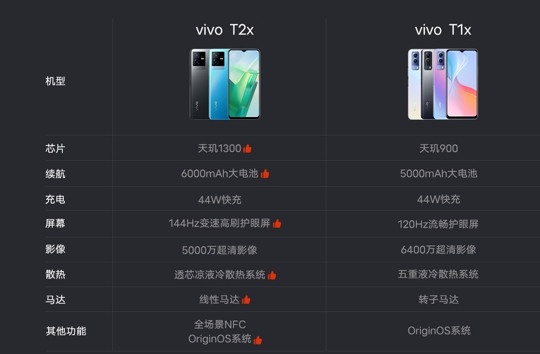 vivo T2x中国发布：天玑1300+6000mAh电池！ 2