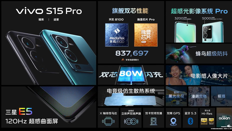 vivo S15系列中国发布：首发SD870巅峰版+IMX766V，售价约RM1767起！ 5