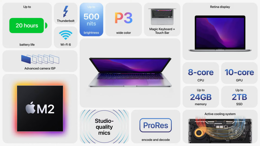 大马MacBook Pro 13 M2开卖：售价RM5699起！ 4
