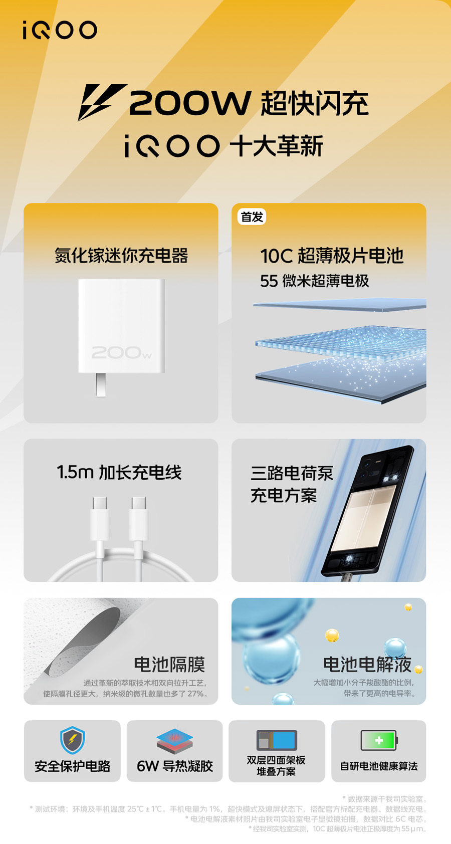 iQOO 10系列发布：首发200W快充，售约RM2442起！ 2