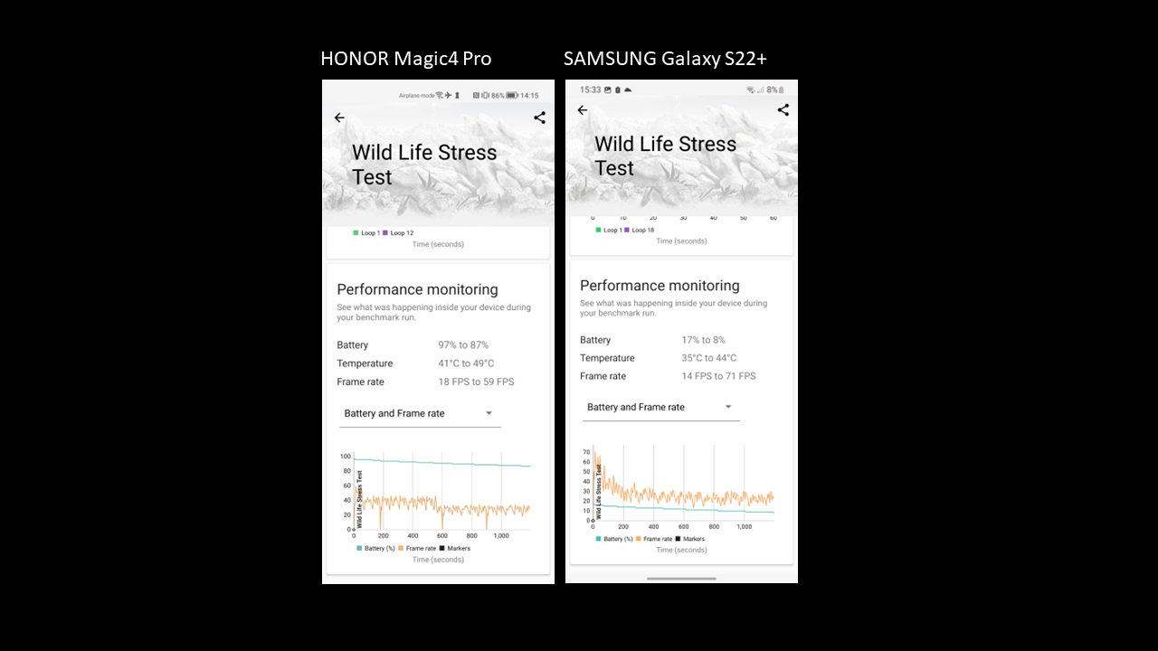 2022旗舰之争！HONOR Magic4 Pro vs SAMSUNG Galaxy S22＋ 对比评测 61
