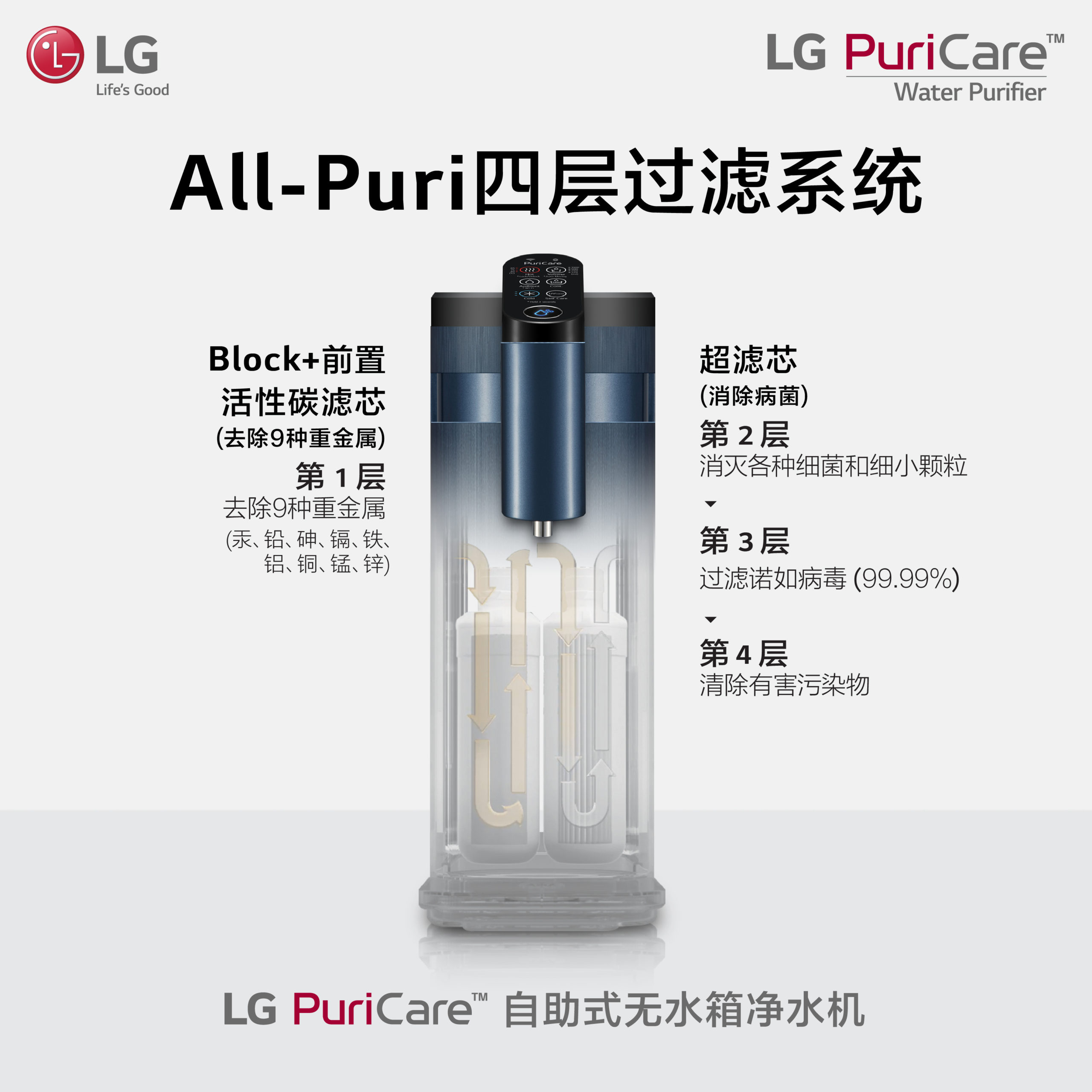 全新LG PuriCare™自助式无水箱净水机正式登陆大马 7