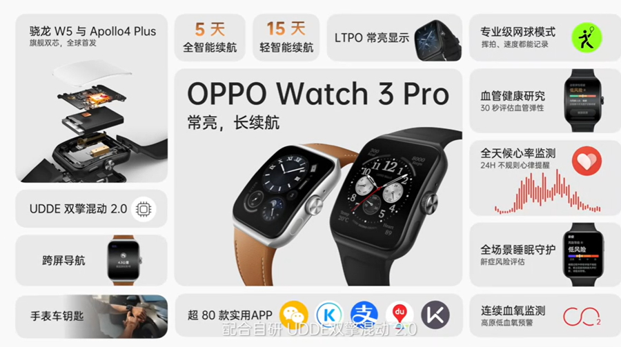 OPPO Watch 3系列发布：首发骁龙W5 Gen 1，售约RM989起！ 3