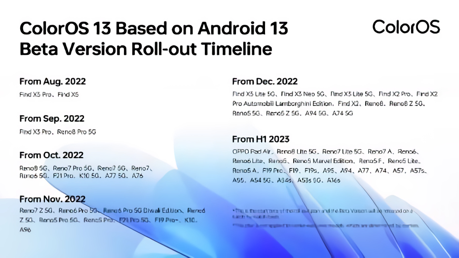 ColorOS 13国际版发布：Find X5系列首批升级！ 4