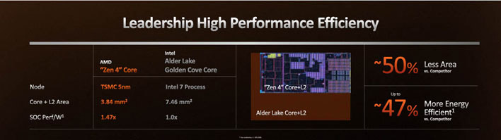 AMD Ryzen 7000系列发布：5nm制程，性能提升49%！ 3