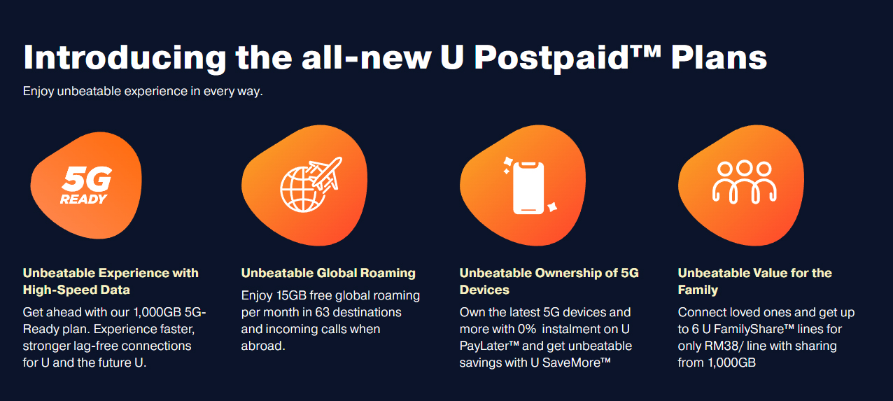 U Mobile全新后付配套：最高1000GB Data，月费RM38起！ 1
