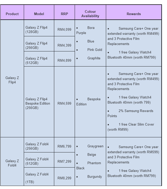 三星Galaxy Z Flip4、Fold4路演：送总值高达RM1398赠品！ 1