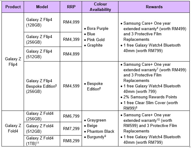 三星Galaxy Z Flip4、Fold4开卖：送价值高达RM1398赠品！ 2