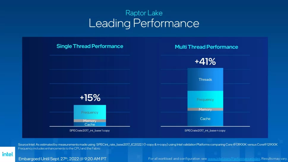 Intel 13代桌面处理器发布：性能提升高达41%！ 11