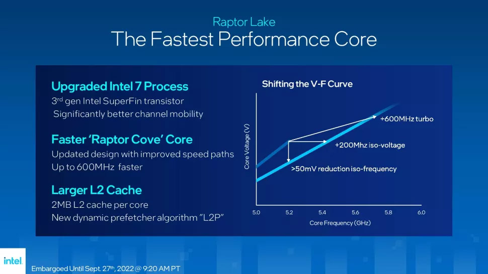 Intel 13代桌面处理器发布：性能提升高达41%！ 9