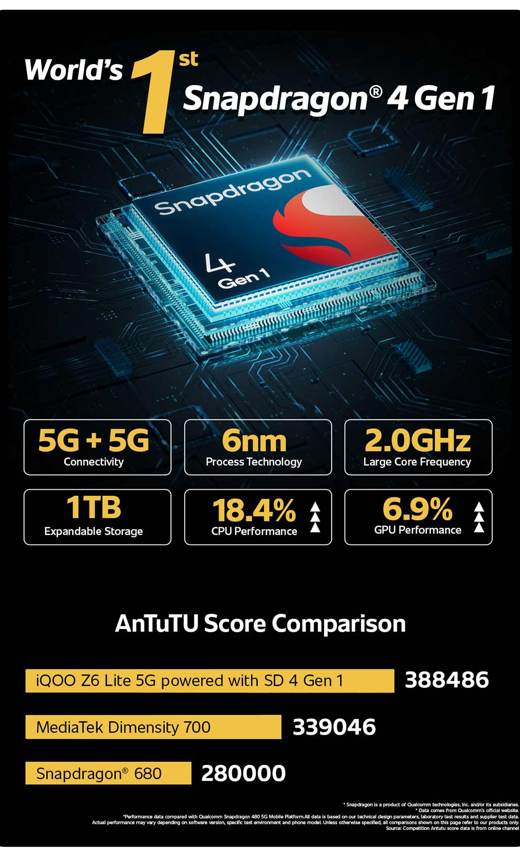 iQOO Z6 Lite 5G印度发布：首发骁龙4 Gen 1，售约RM794起！ 2