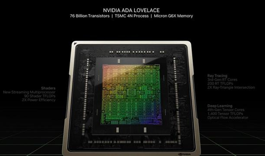 NVIDIA RTX 40系列显卡正式发布