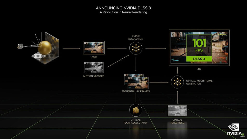 NVIDIA RTX 40系列显卡正式发布：性能提升高达400%！ 1