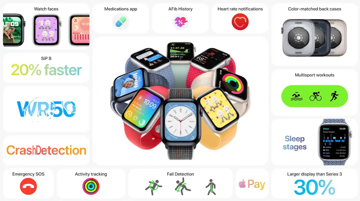 Apple Watch Series 8、Ultra、SE 2022发布：售价高达RM3799！ 10
