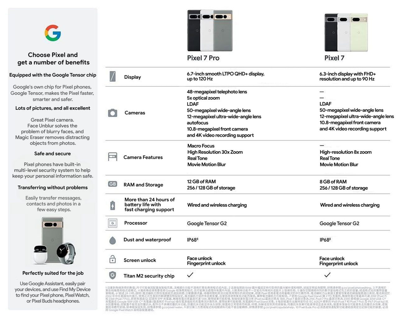 谷歌Pixel 7系列规格配置曝光！ 2