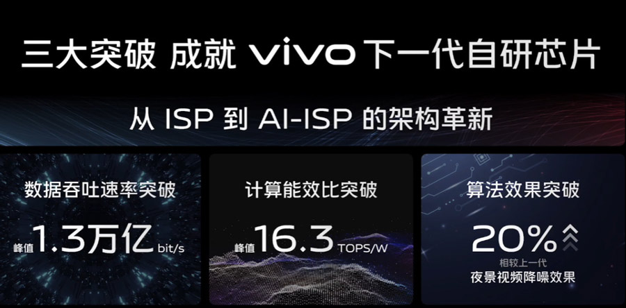 vivo X90系列将搭载更大CMOS、苍穹夜景系统！ 5