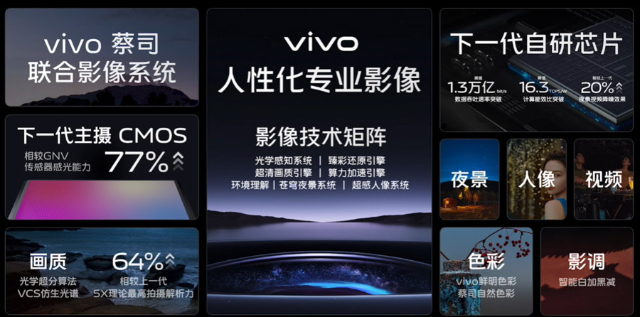 vivo X90系列将搭载更大CMOS、苍穹夜景系统！ 6